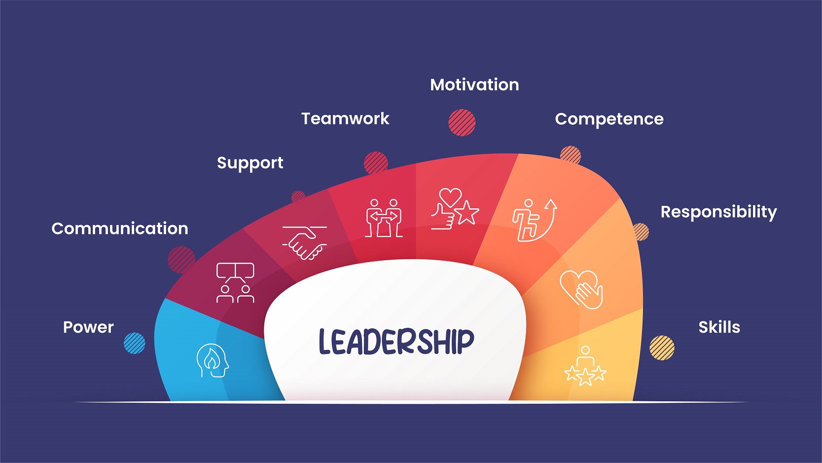 Essential leadership traits for students are honed by The Shri Ram Universal School teachers